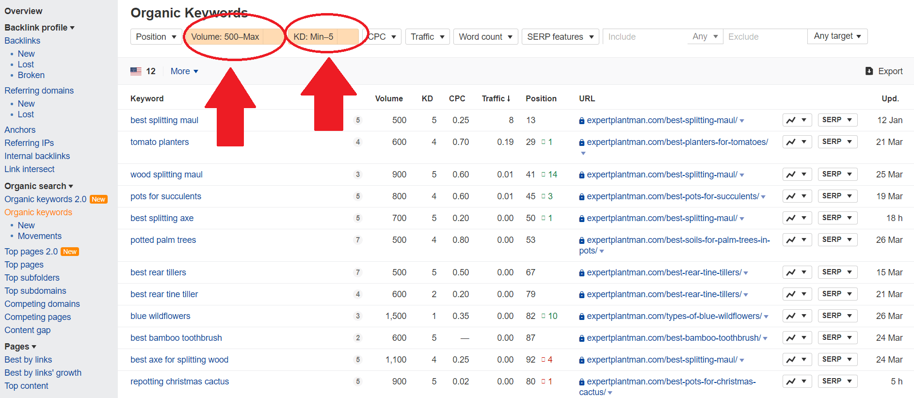 Using Ahrefs To Find Low Competition Keywords